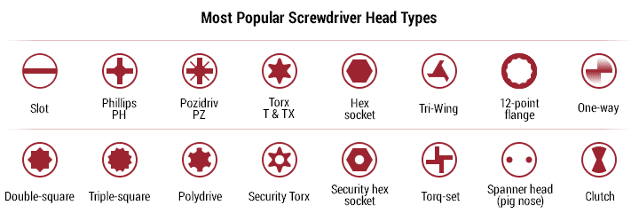 screwdriver head names